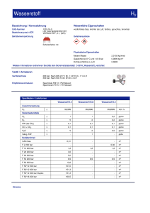 https://www.messer.ba/documents/1764088/87708010/Wasserstoff_m3.pdf/c06336c6-c454-908b-94a3-5d22d933165f?version=1.0&t=1704379384360&documentThumbnail=1