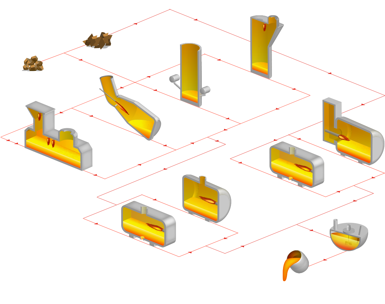 Lead production process