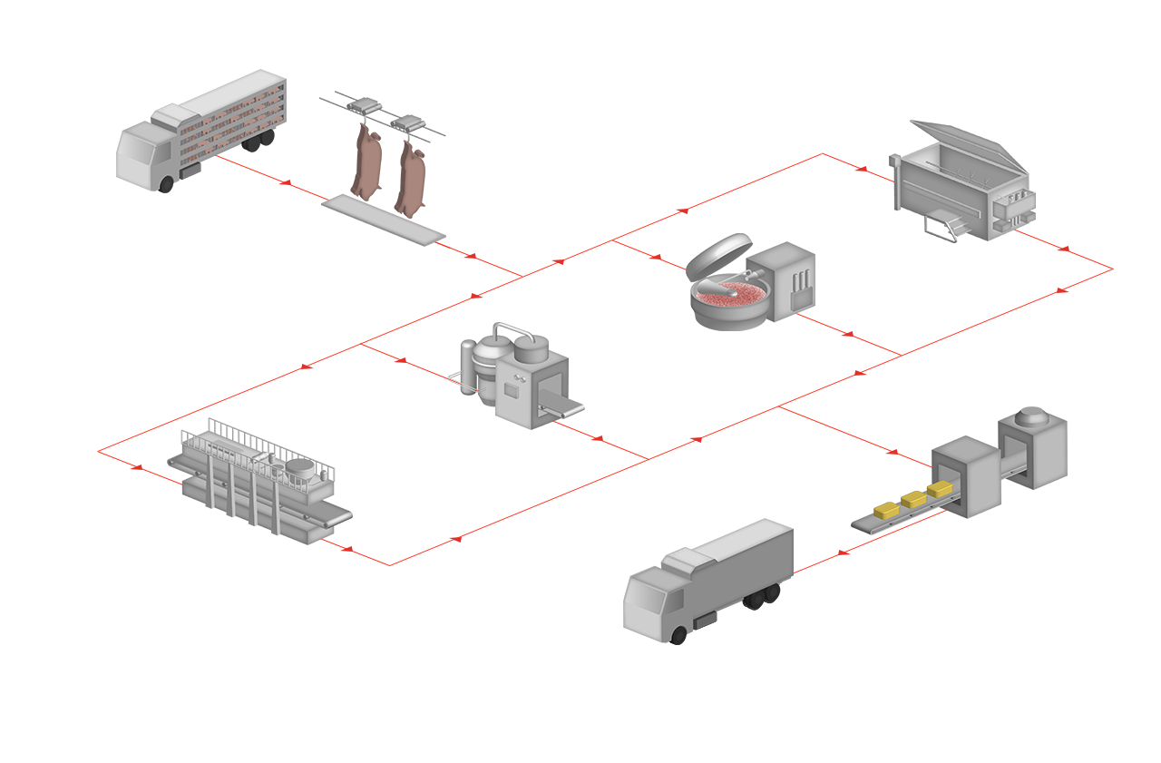 Meat processing