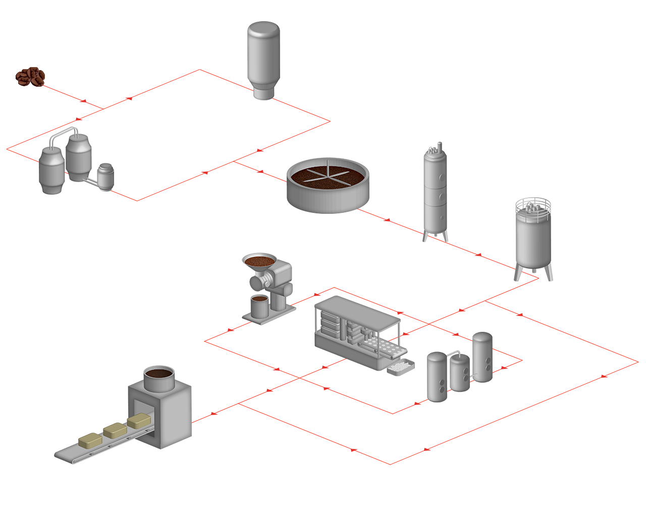 Kaffeeproduktion