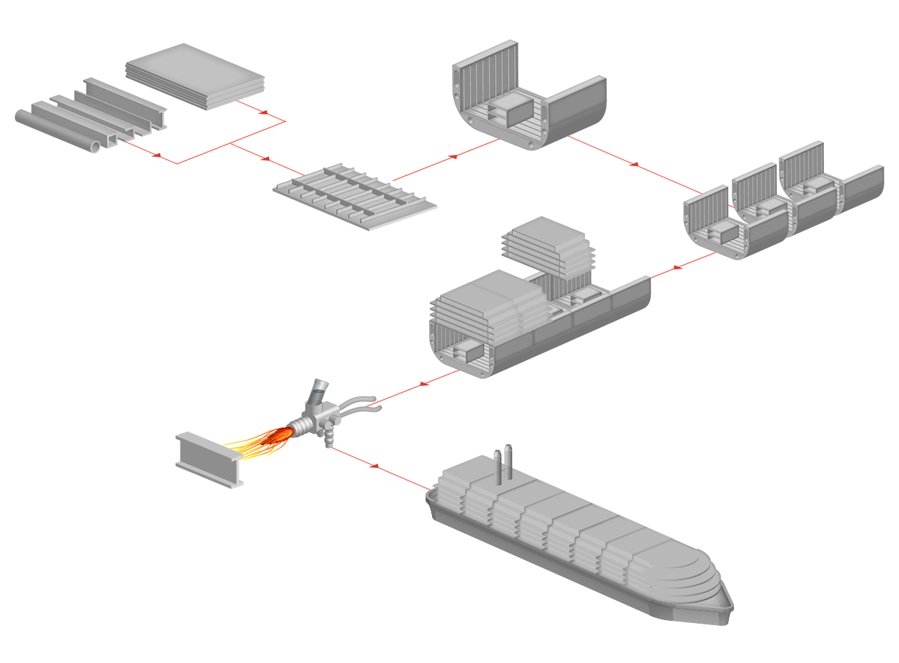 ship construction