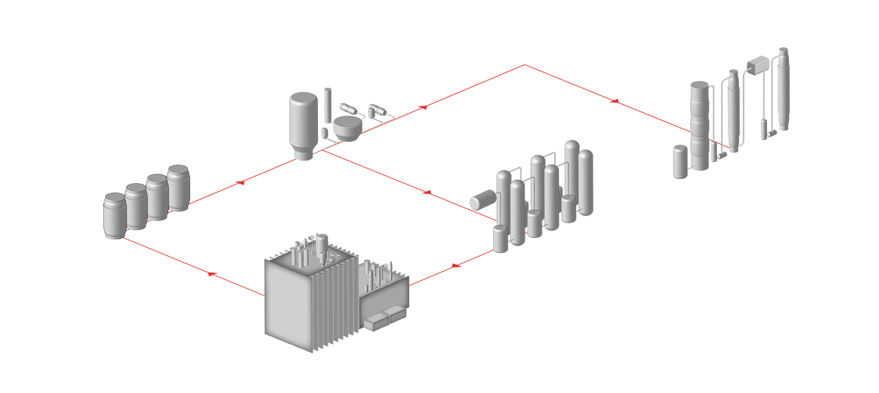 Sulphite process