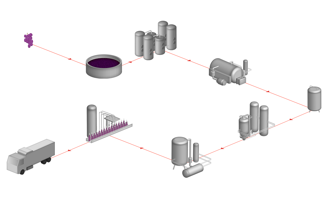 Wine production process