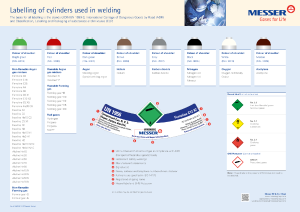 https://www.messer.ba/documents/20136/57734278/Cylinder+colour+scheme+EN+1083.pdf/5be4efaf-36f9-f78d-a85e-ade1ab253465?version=1.7&t=1636628142747&documentThumbnail=1