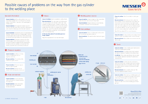 https://www.messer.ba/documents/20136/57734278/Where+to+look+for+when+your+weld+is+not+as+it+should+be.pdf/f3801bcb-33fa-2ff5-e84d-8e51fa0f0039?version=1.6&t=1636628091937&documentThumbnail=1