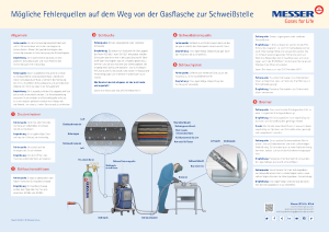 https://www.messer.ba/documents/20136/57734281/M%C3%B6gliche+Fehlerquellen+von+der+Gasflasche+zur+Schwei%C3%9Fstelle.pdf/8602e30a-c588-925e-0675-5d054cd56d58?version=1.1&t=1636628117777&documentThumbnail=1