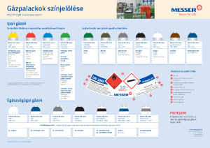 https://www.messer.ba/documents/3263100/3856825/Ga%CC%81zpalackok+sz%C3%ADnjelo%CC%88le%CC%81se+A2+poszter.pdf/abb17200-7c5e-eed1-566a-7b83004ab919?version=1.0&t=1756718965560&documentThumbnail=1